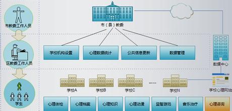 �����˿��Ʒ�������Ƶ���������������������簲ȫ���������ȳ�...