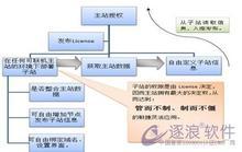 �˿����ַ���Ƶ���й������������й������񡱴ӡ�С������...